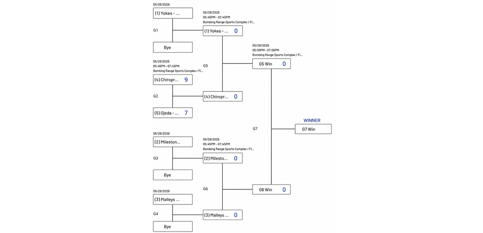 AAA Bracket